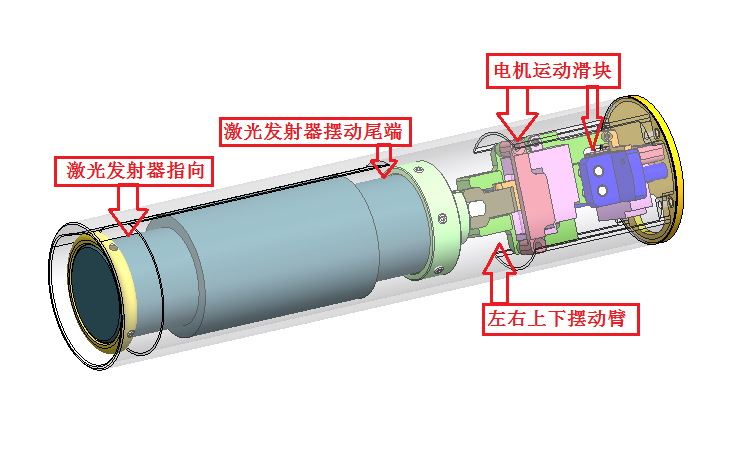 可調(diào)激光發(fā)射器(圖1)